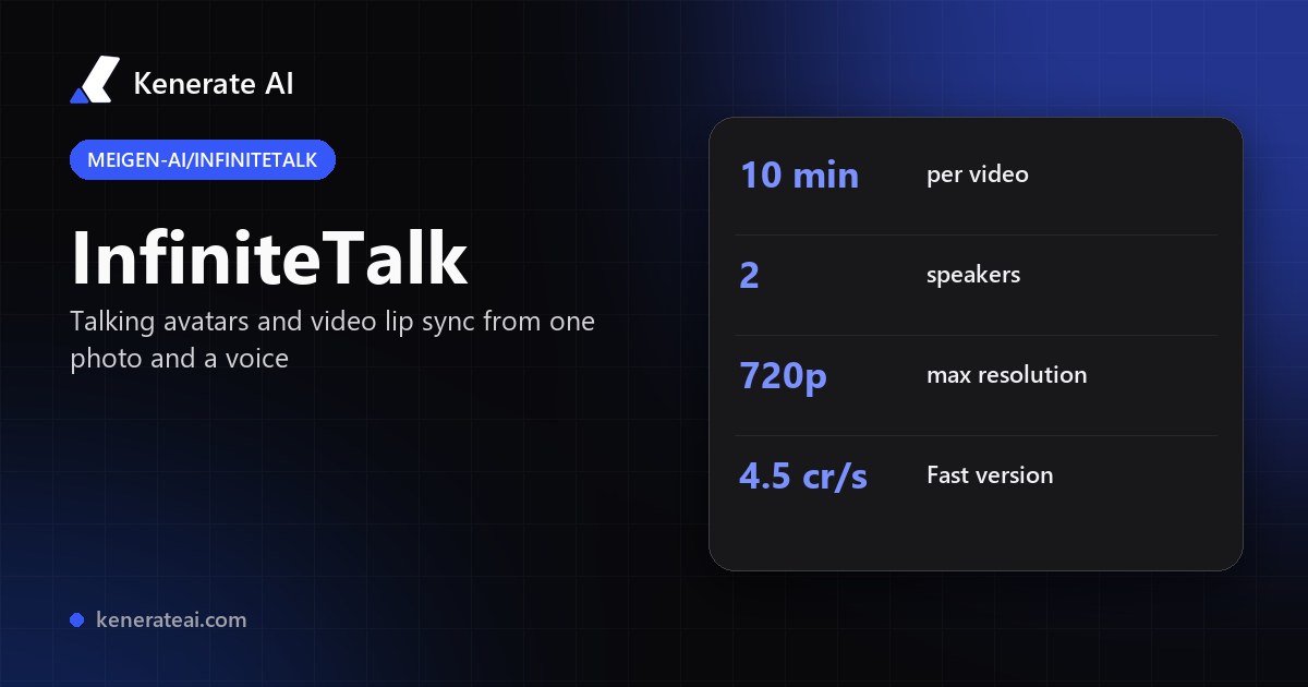 InfiniteTalk on Kenerate AI